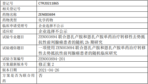 恒翼生物ZEN003694临床试验,ZEN003694联合恩扎卢胺和恩扎卢胺单药治疗转移性去势抵抗性前列腺癌的IIb期临床试验
