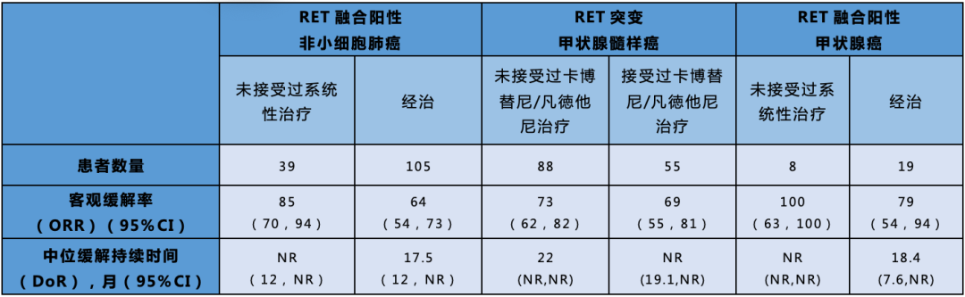 礼来RET激酶抑制剂Retevmo(LOXO-292) 中国同步研发计划加速 | 第一现场