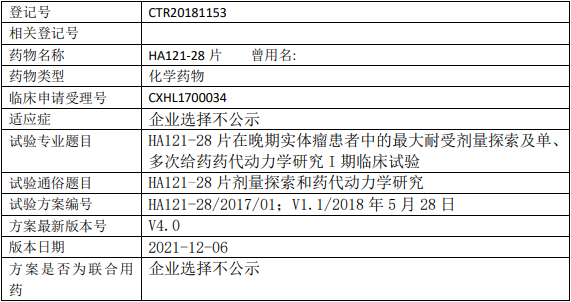 石药集团中奇制药HA121-28临床试验,HA121-28片治疗晚期实体瘤的I期临床试验