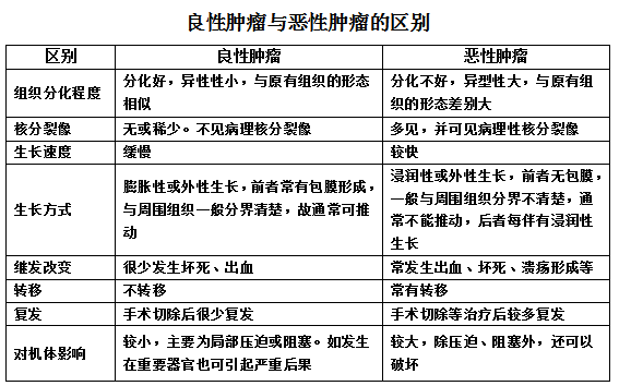 您对“肿瘤君”的7个大误会