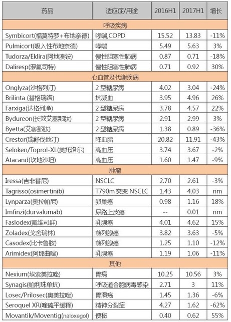 拿奥拉帕尼赌明天？阿斯利康与默沙东在肿瘤领域达成全球战略合作