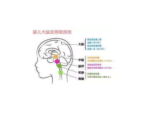 宫颈粘连做试管也能成功，这些方法帮你圆梦