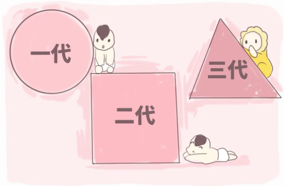 三代试管流程及费用深度剖析！为什么有人花10万有人花30万