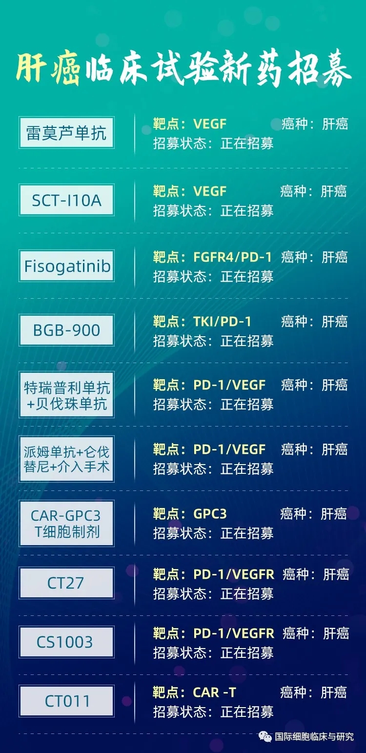 【名医有约】黎功主任：肝癌的最新药物临床试验有哪些？哪些是您推荐患者参加的？