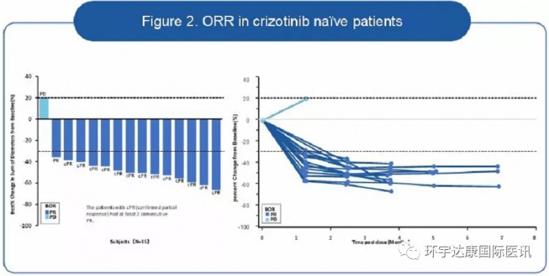 疾病控制率100%,第二代ROS1/NTRK双靶点抗癌药Taletrectinib中国数据燃爆ASCO​