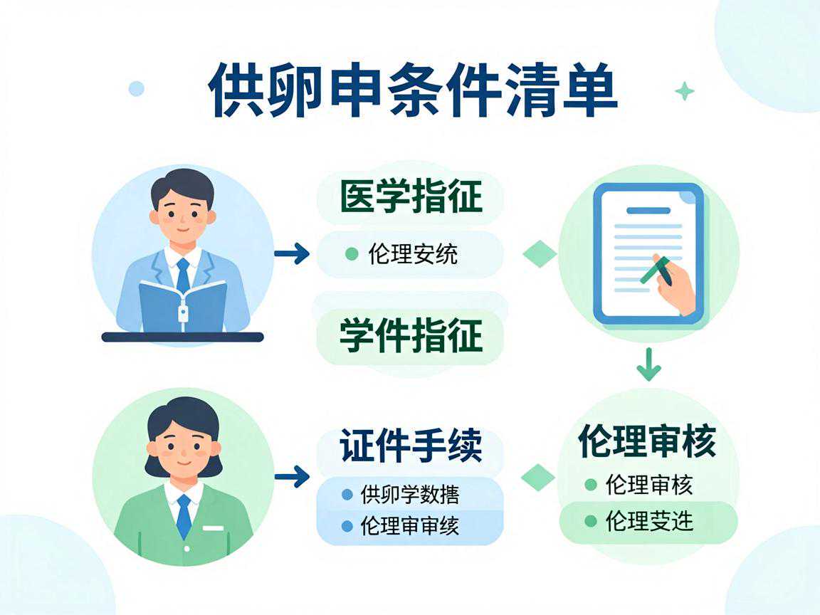 供卵申请条件清单：医学指征、证件手续、伦理审核