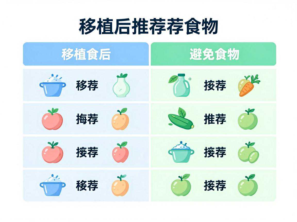 移植后推荐食物与避免食物对比表