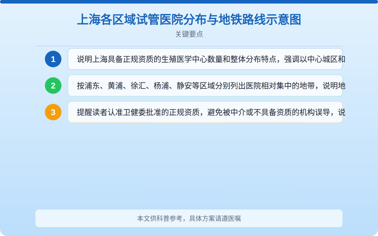 上海各区域试管医院分布与地铁路线示意图