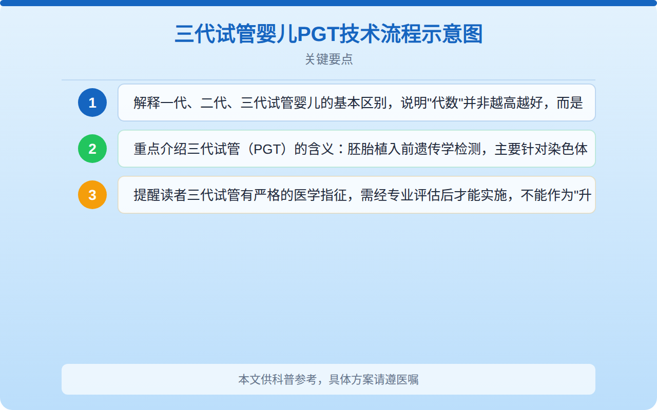 三代试管婴儿PGT技术流程示意图