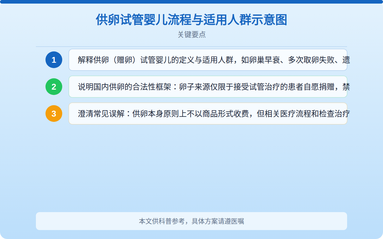供卵试管婴儿流程与适用人群示意图