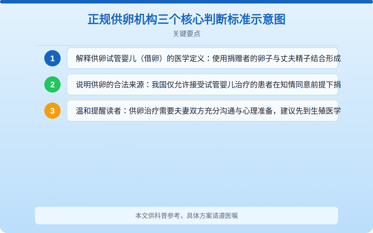 正规供卵机构三个核心判断标准示意图