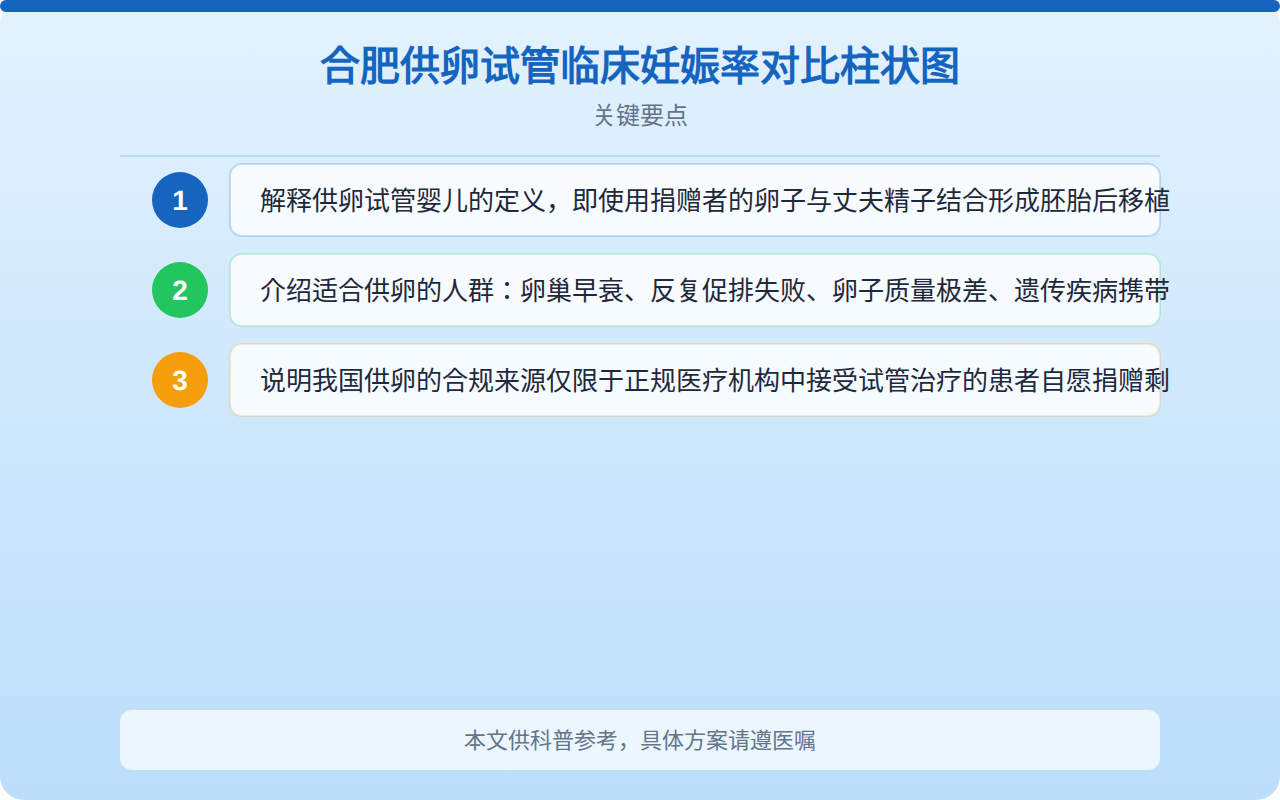 合肥供卵试管临床妊娠率对比柱状图