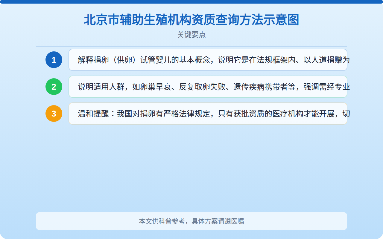 北京市辅助生殖机构资质查询方法示意图