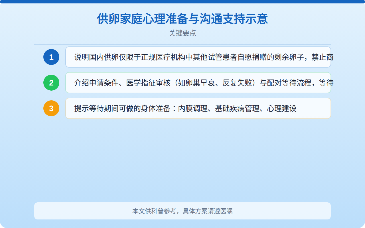 供卵家庭心理准备与沟通支持示意