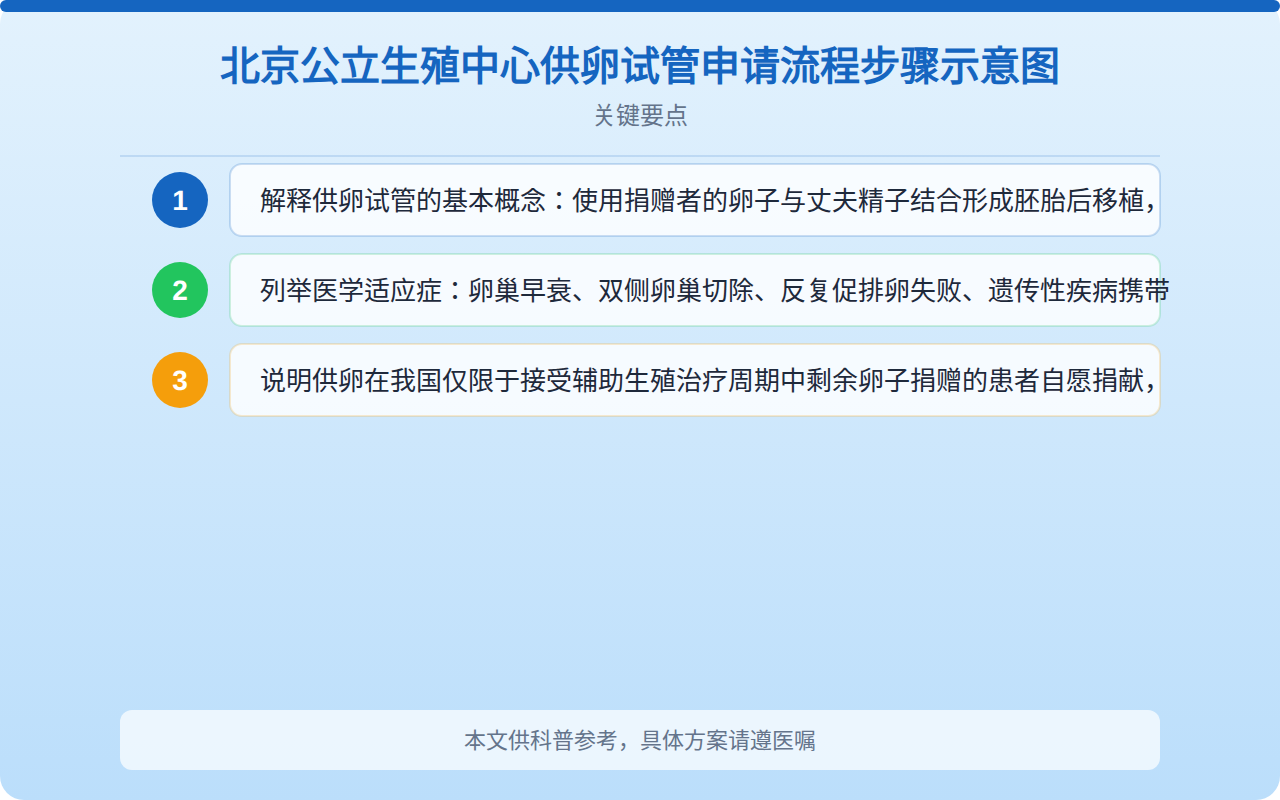 北京公立生殖中心供卵试管申请流程步骤示意图
