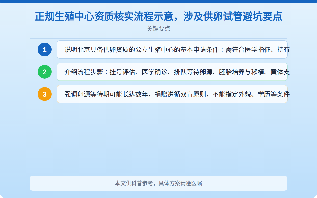 正规生殖中心资质核实流程示意,涉及供卵试管避坑要点