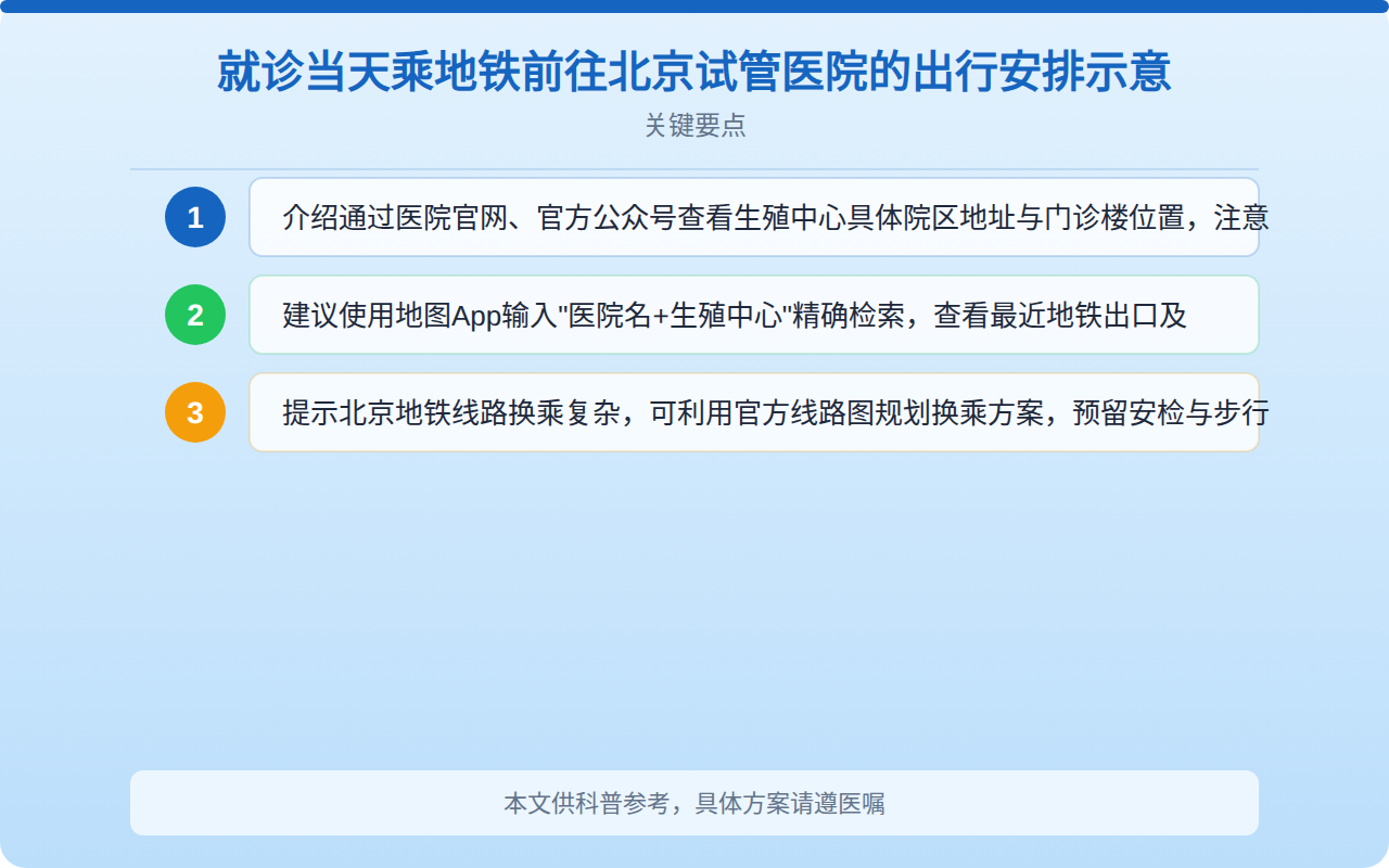 就诊当天乘地铁前往北京试管医院的出行安排示意