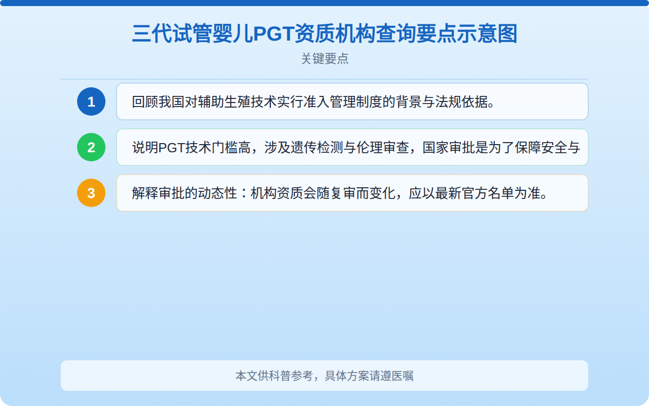 三代试管婴儿PGT资质机构查询要点示意图