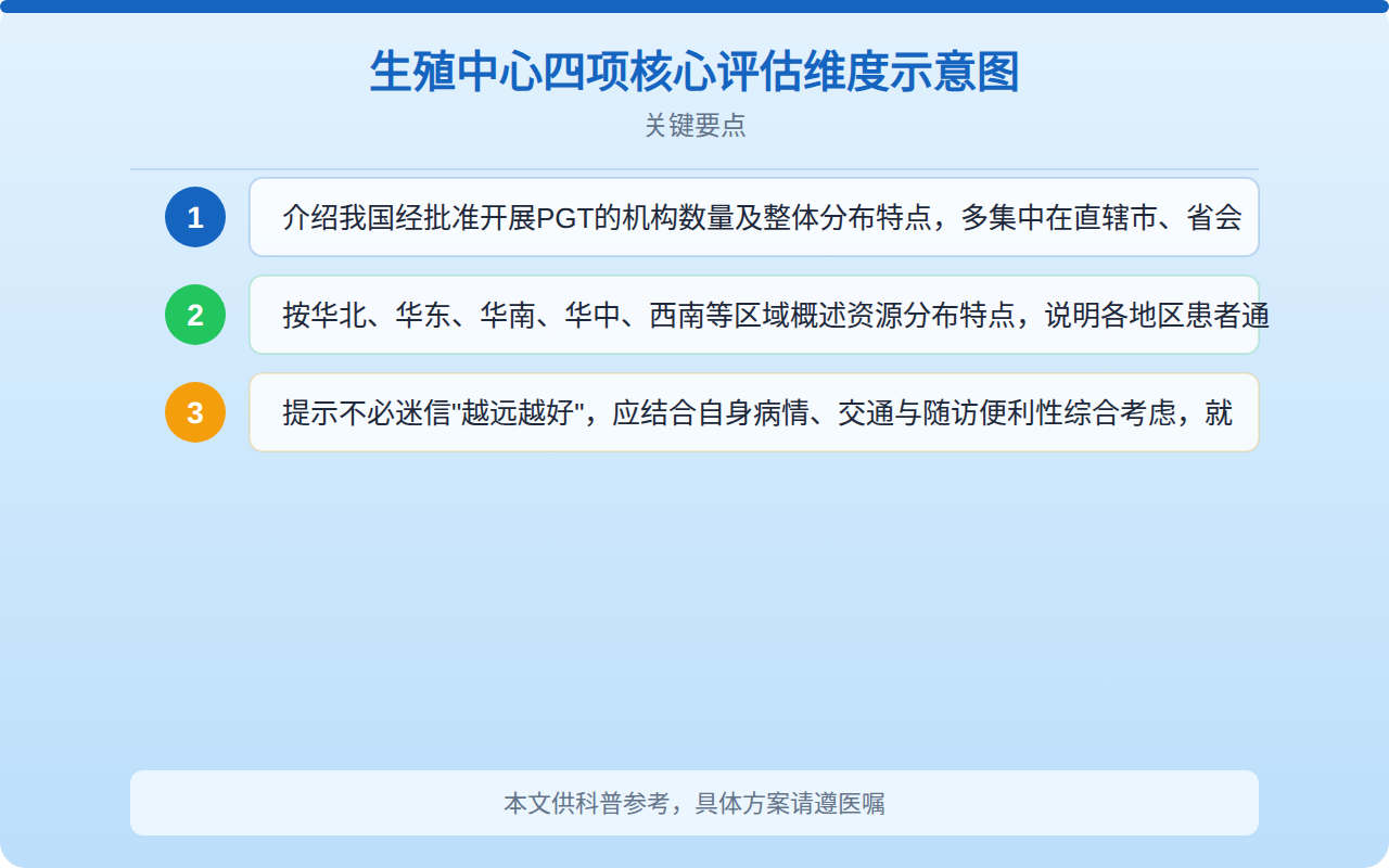 生殖中心四项核心评估维度示意图