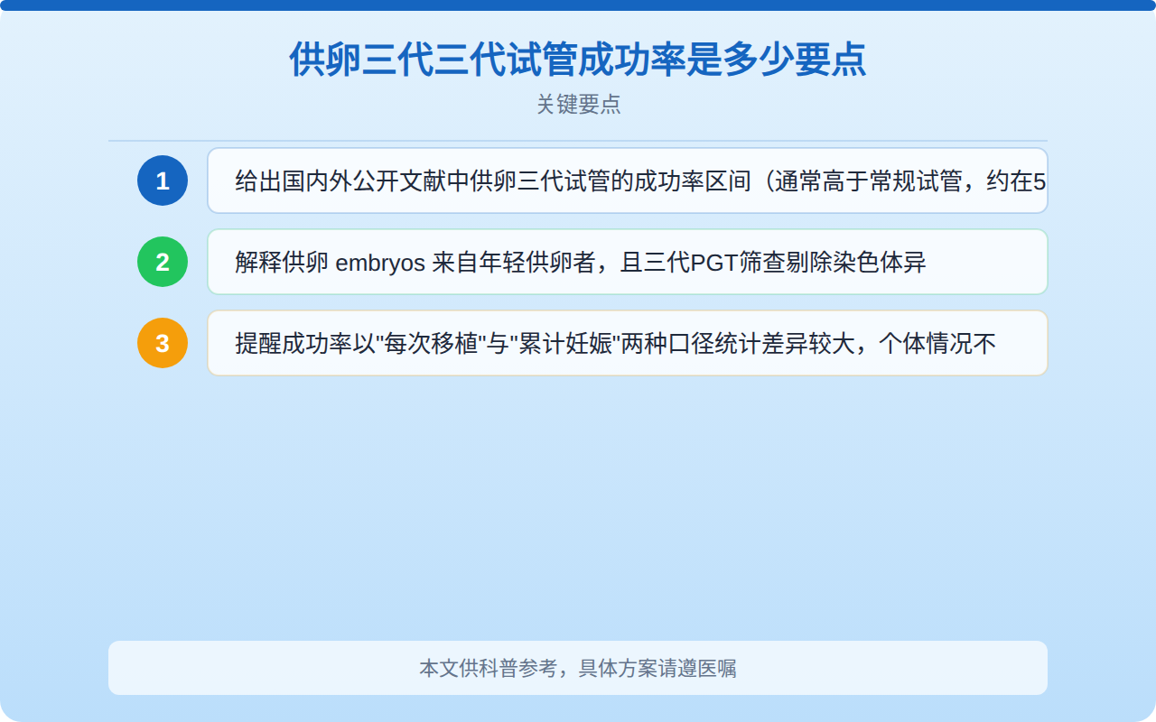 供卵三代三代试管成功率是多少要点