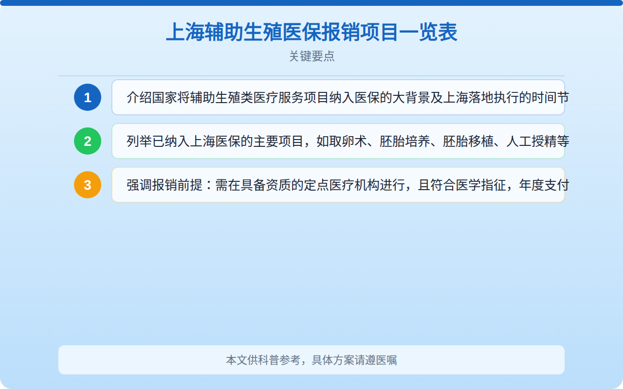 上海辅助生殖医保报销项目一览表