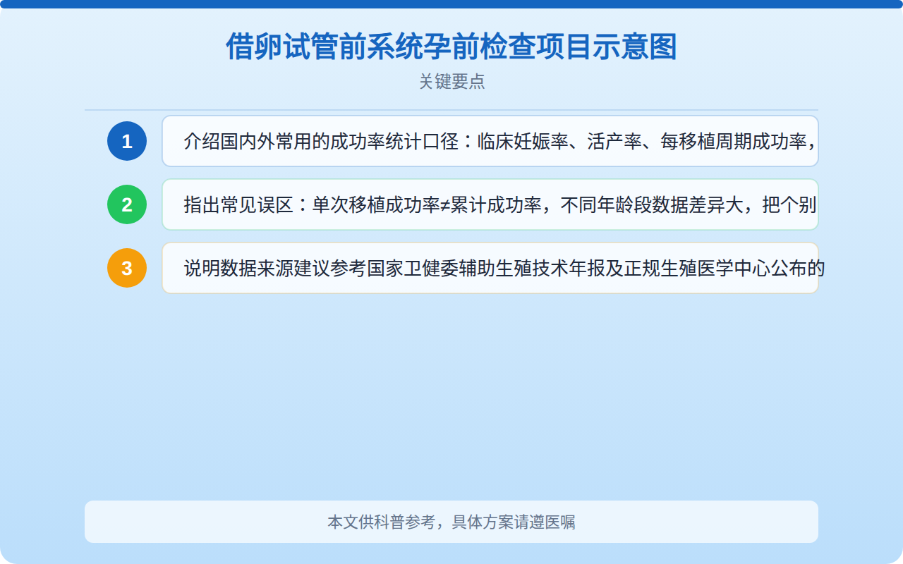 借卵试管前系统孕前检查项目示意图