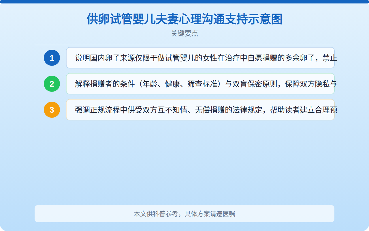 供卵试管婴儿夫妻心理沟通支持示意图