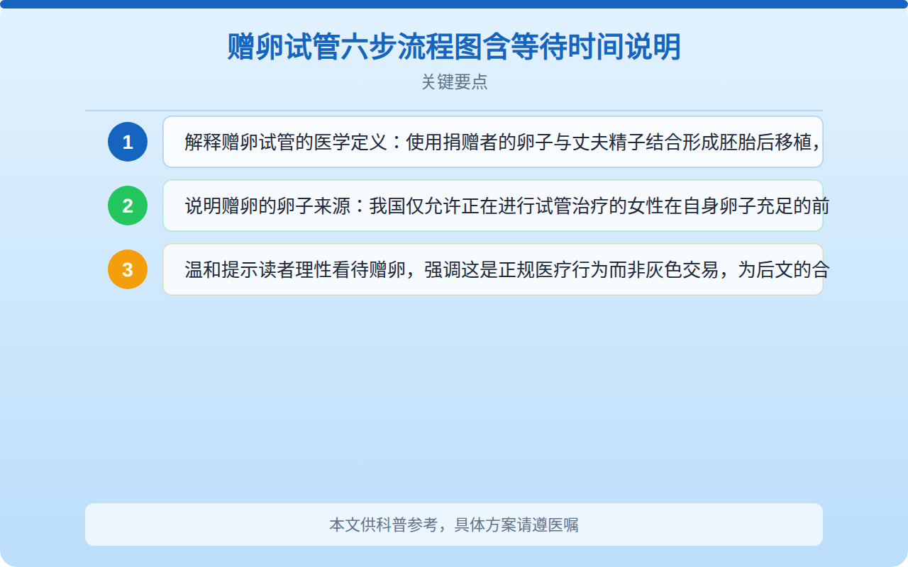 赠卵试管六步流程图含等待时间说明