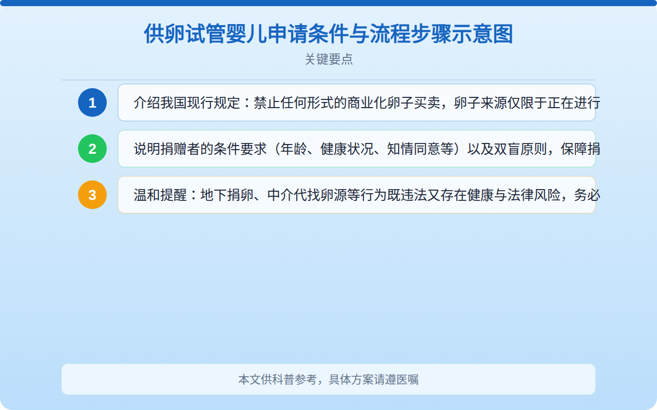 供卵试管婴儿申请条件与流程步骤示意图