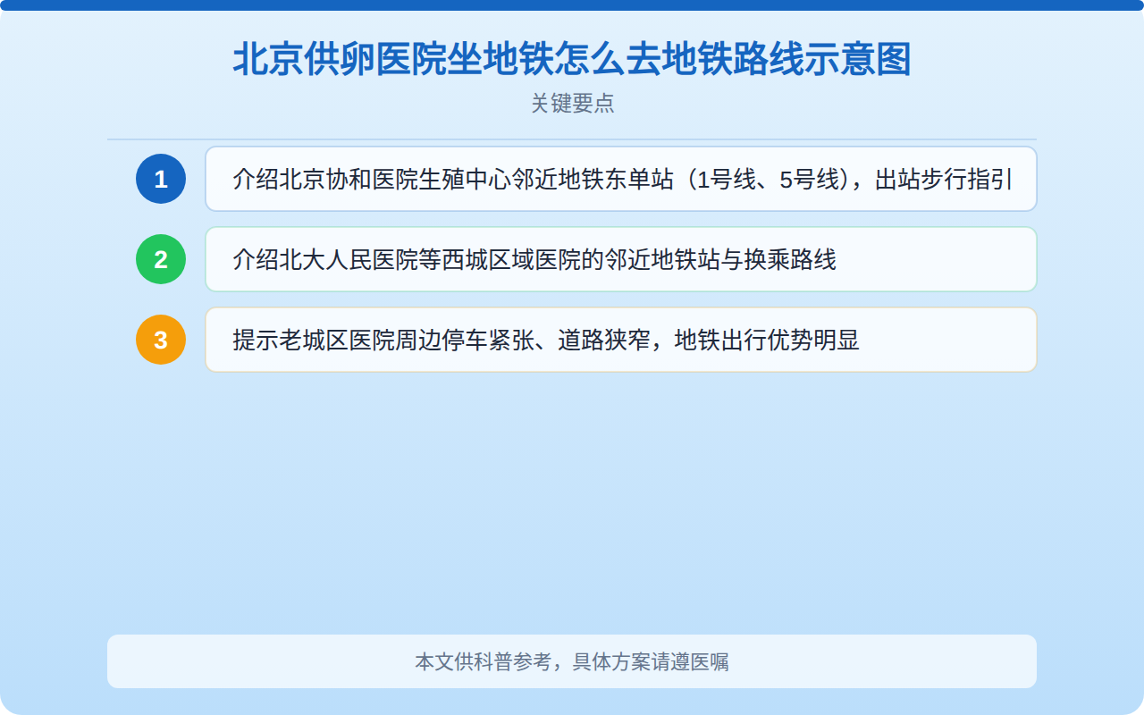 北京供卵医院坐地铁怎么去地铁路线示意图