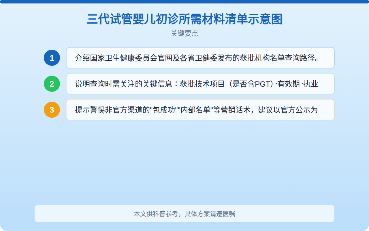 三代试管婴儿初诊所需材料清单示意图