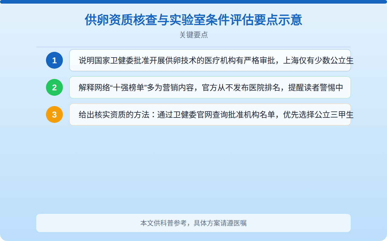 供卵资质核查与实验室条件评估要点示意