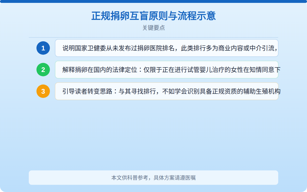 正规捐卵互盲原则与流程示意