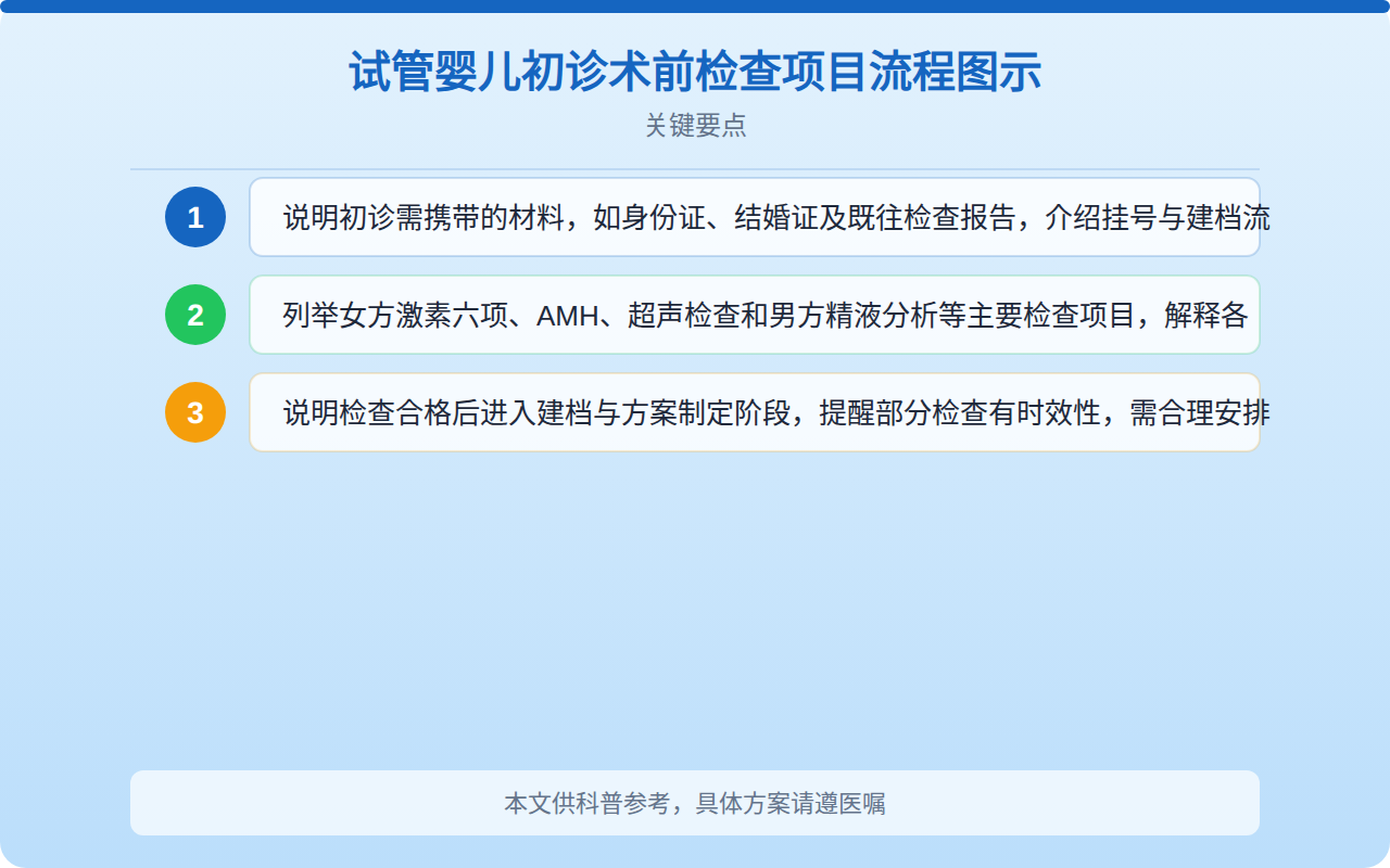 试管婴儿初诊术前检查项目流程图示