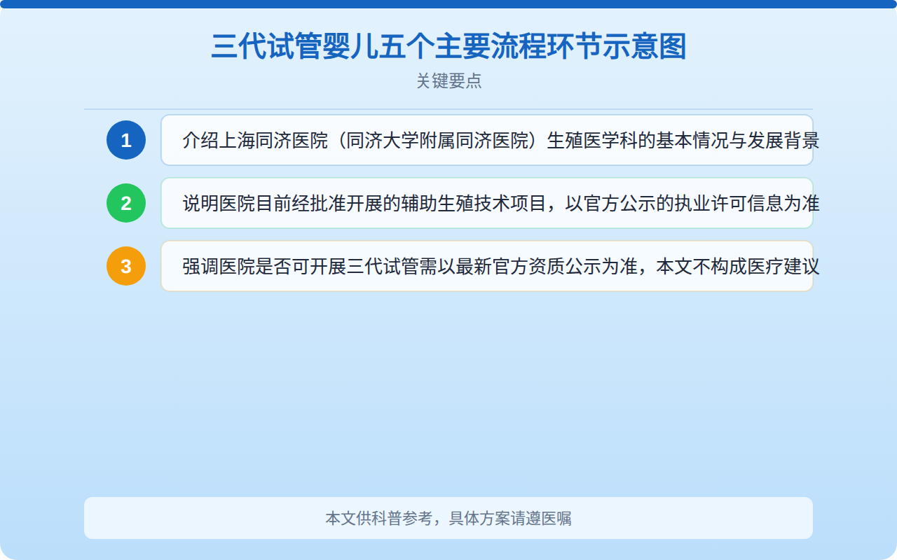 三代试管婴儿五个主要流程环节示意图