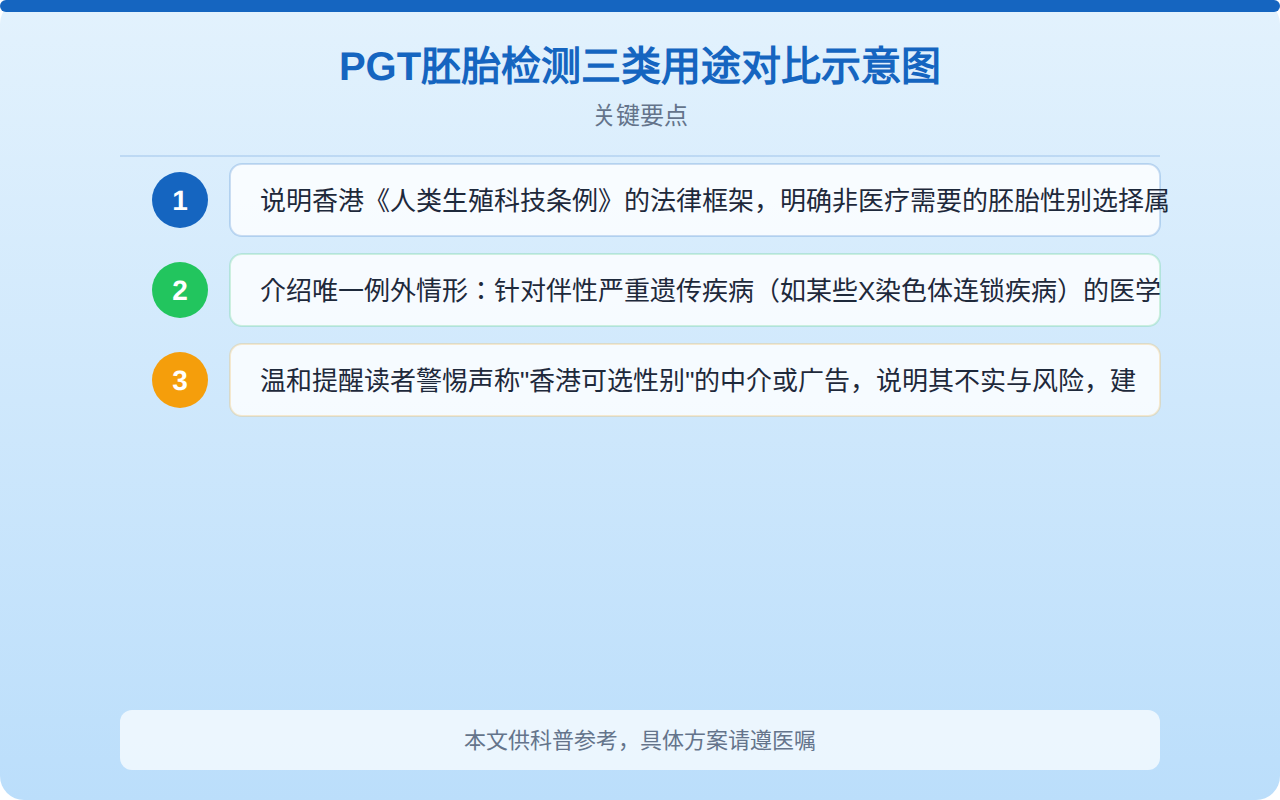 PGT胚胎检测三类用途对比示意图