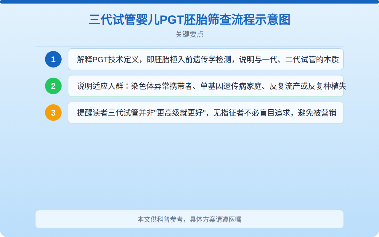 三代试管婴儿PGT胚胎筛查流程示意图