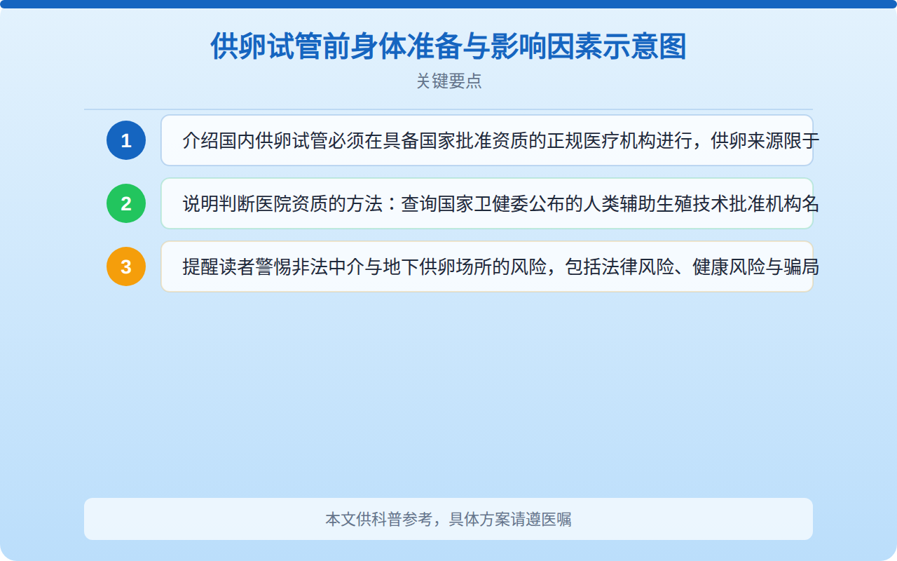 供卵试管前身体准备与影响因素示意图