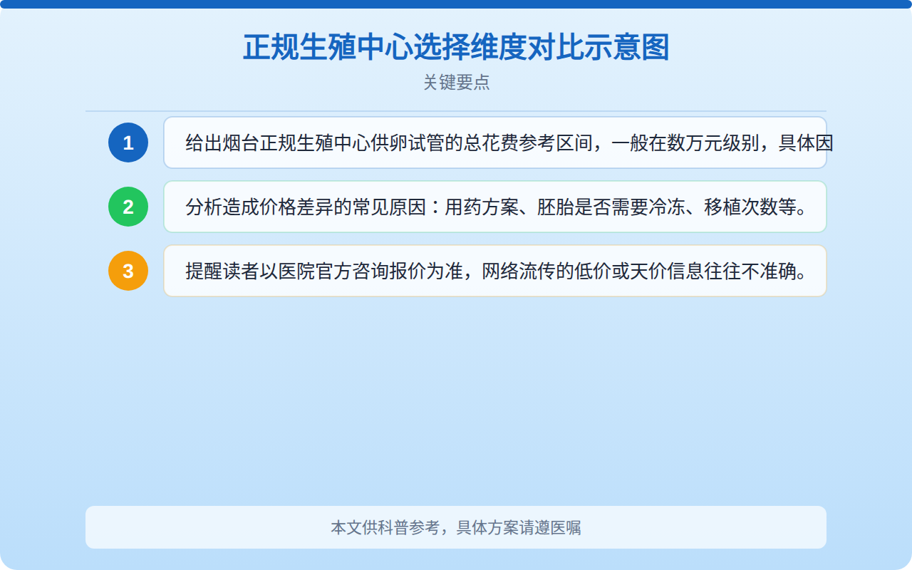 正规生殖中心选择维度对比示意图