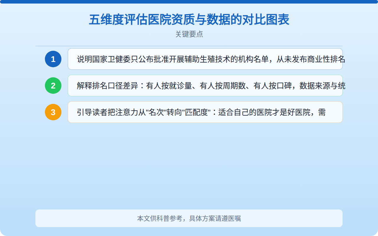 五维度评估医院资质与数据的对比图表