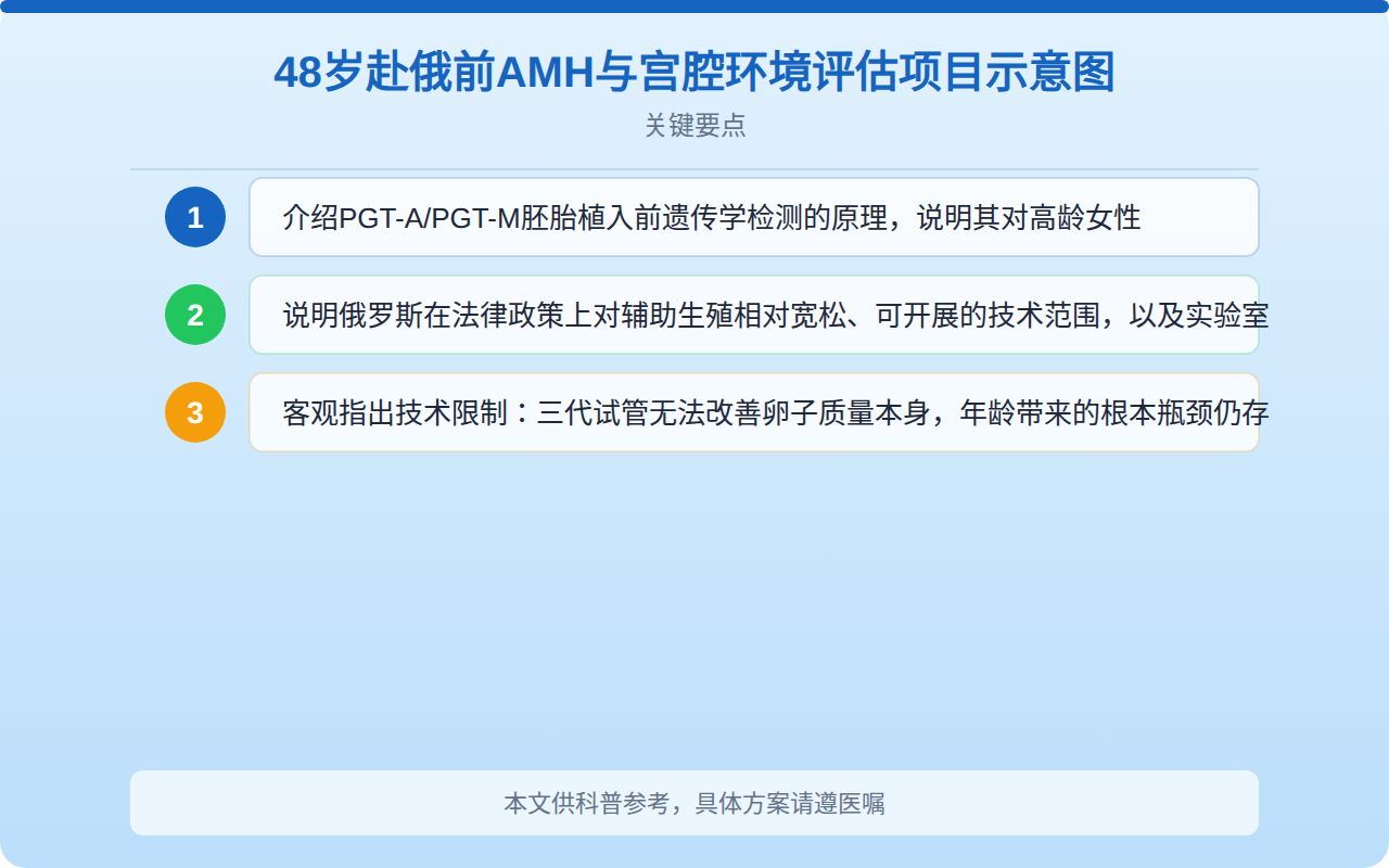 48岁赴俄前AMH与宫腔环境评估项目示意图