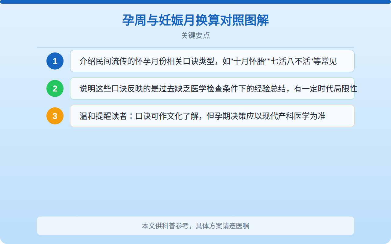 孕周与妊娠月换算对照图解