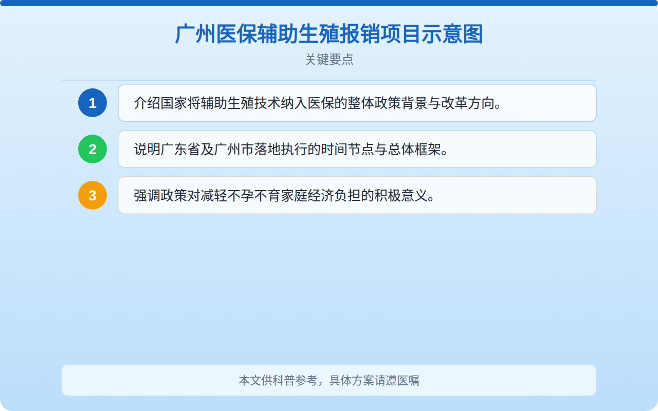 广州医保辅助生殖报销项目示意图