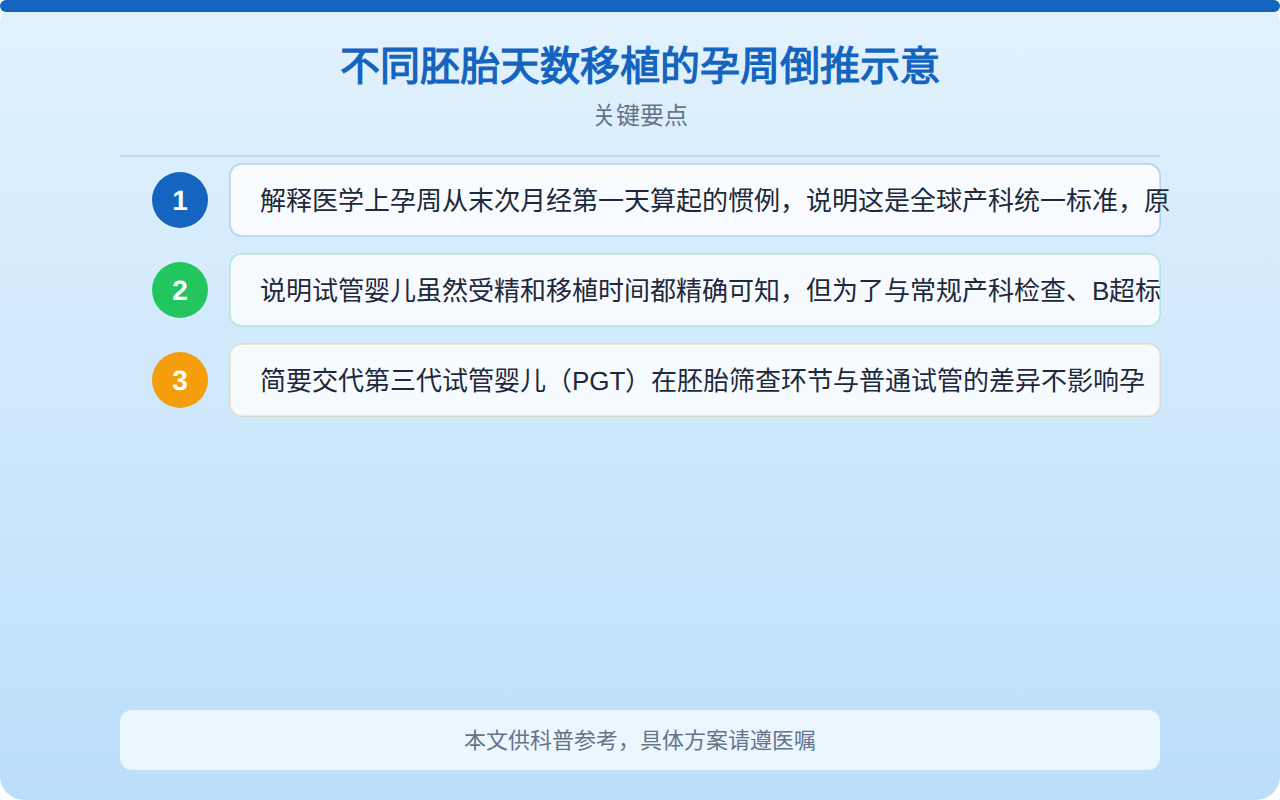 不同胚胎天数移植的孕周倒推示意