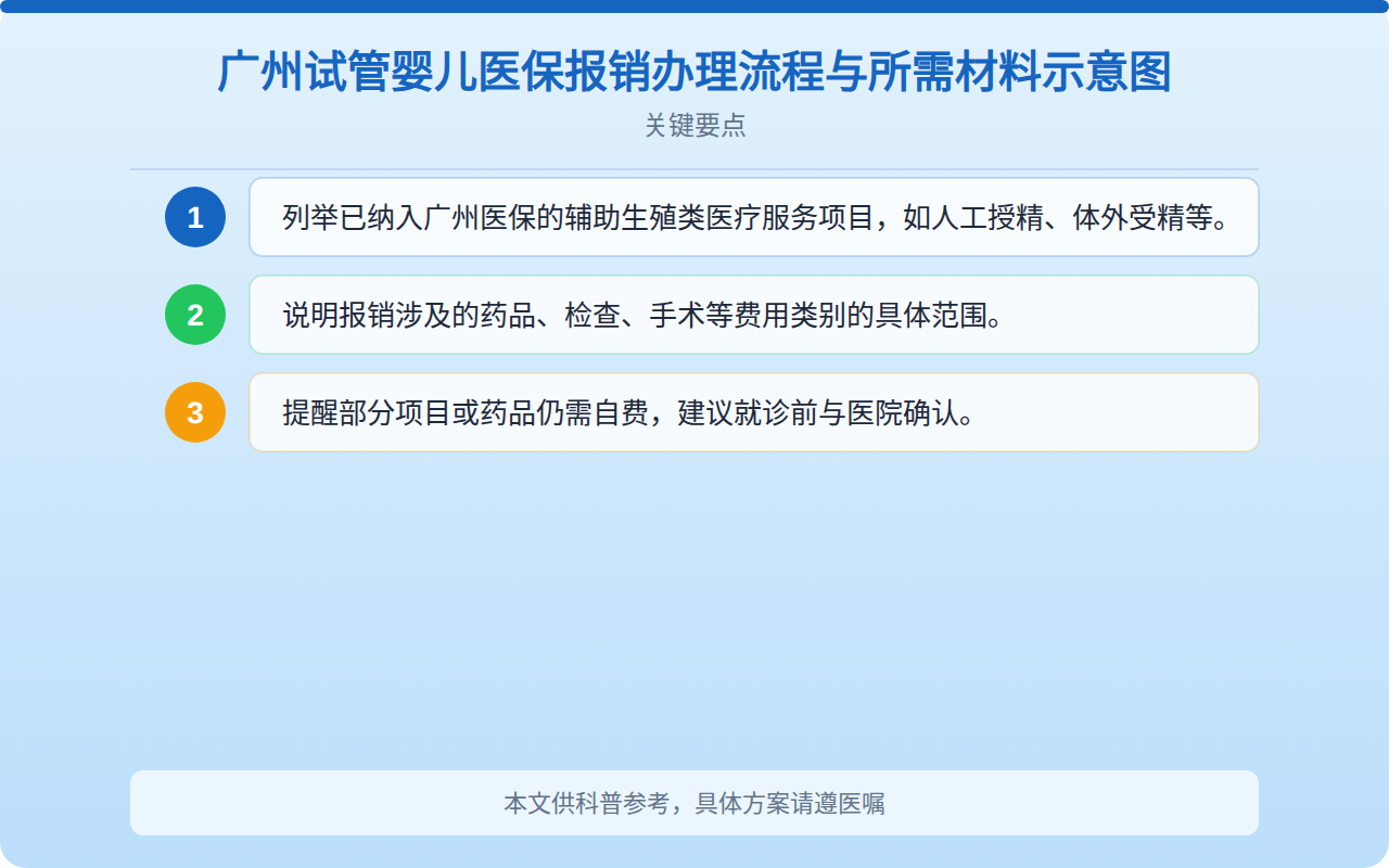 广州试管婴儿医保报销办理流程与所需材料示意图