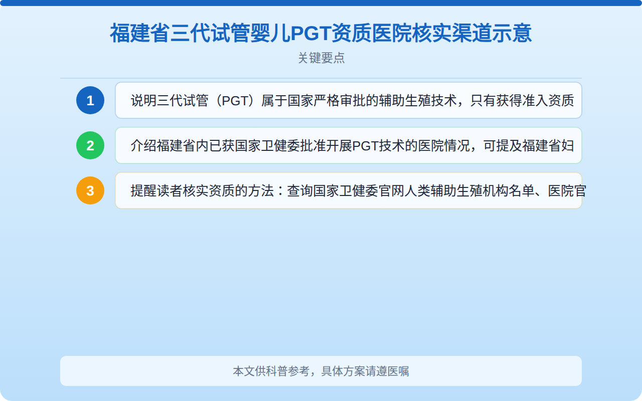 福建省三代试管婴儿PGT资质医院核实渠道示意