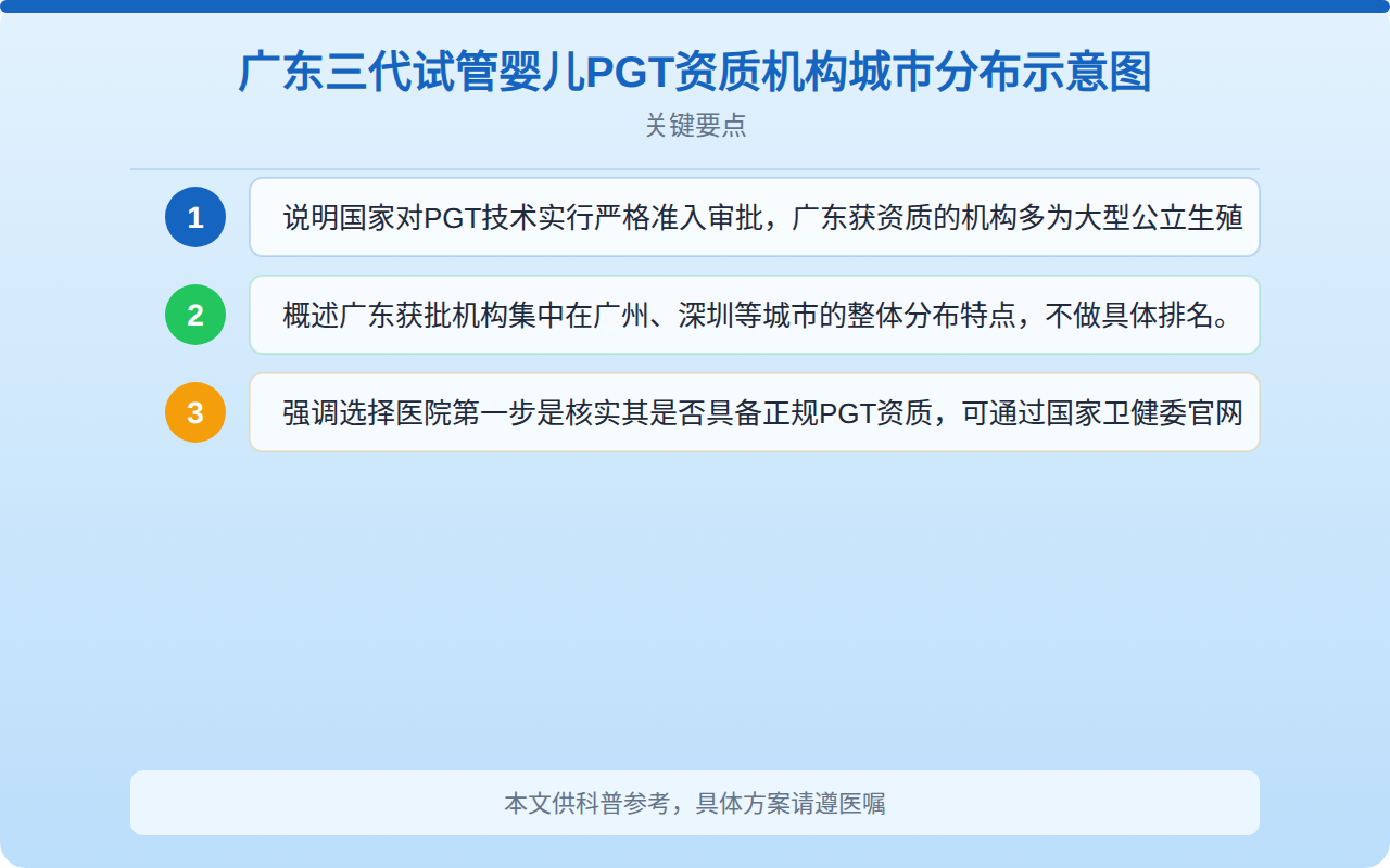 广东三代试管婴儿PGT资质机构城市分布示意图