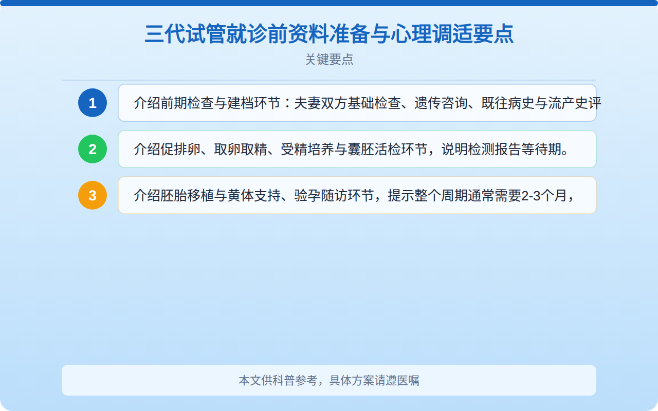 三代试管就诊前资料准备与心理调适要点