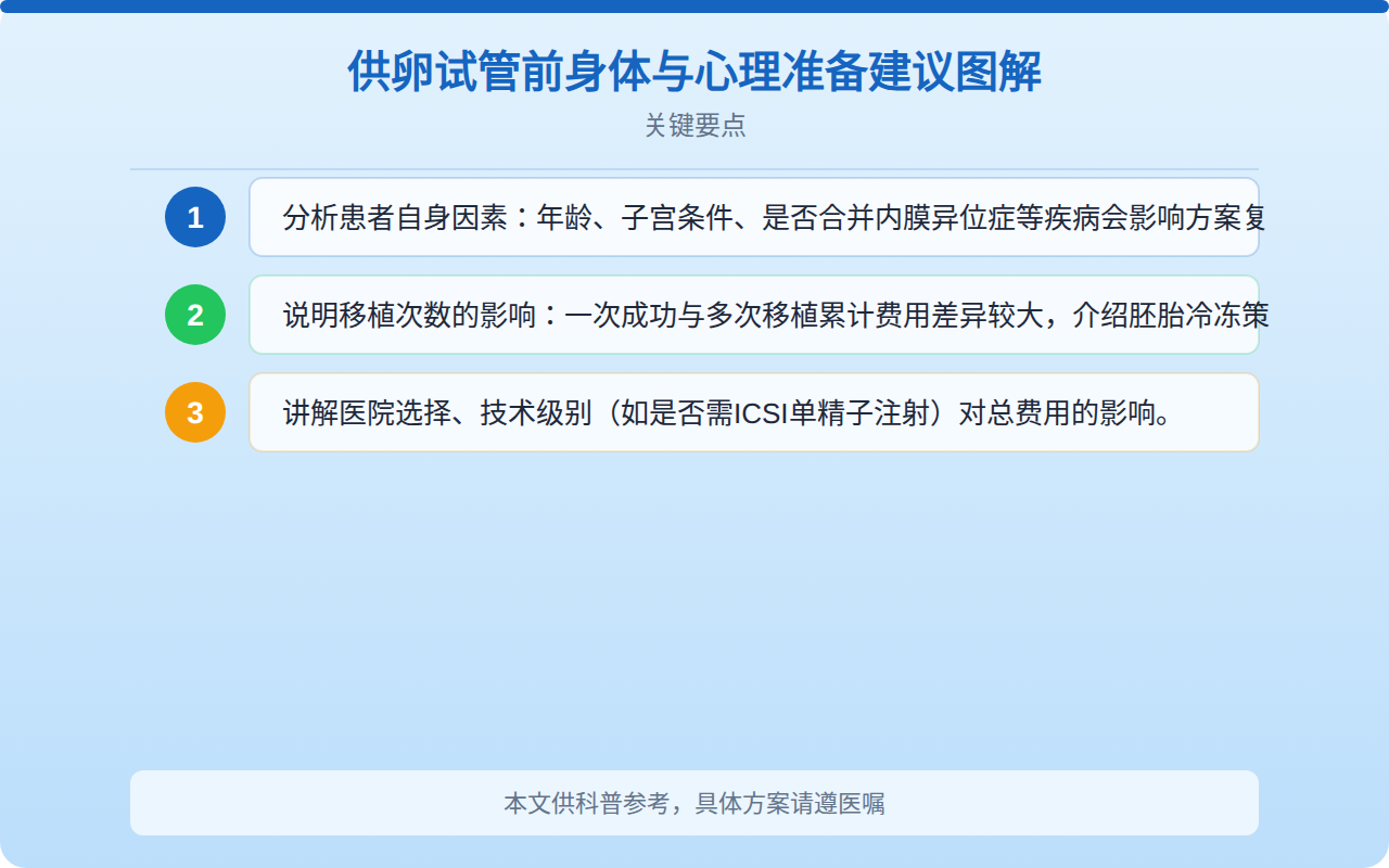 供卵试管前身体与心理准备建议图解
