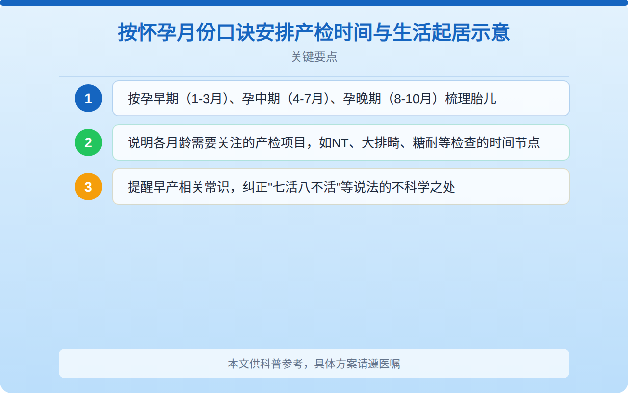 按怀孕月份口诀安排产检时间与生活起居示意